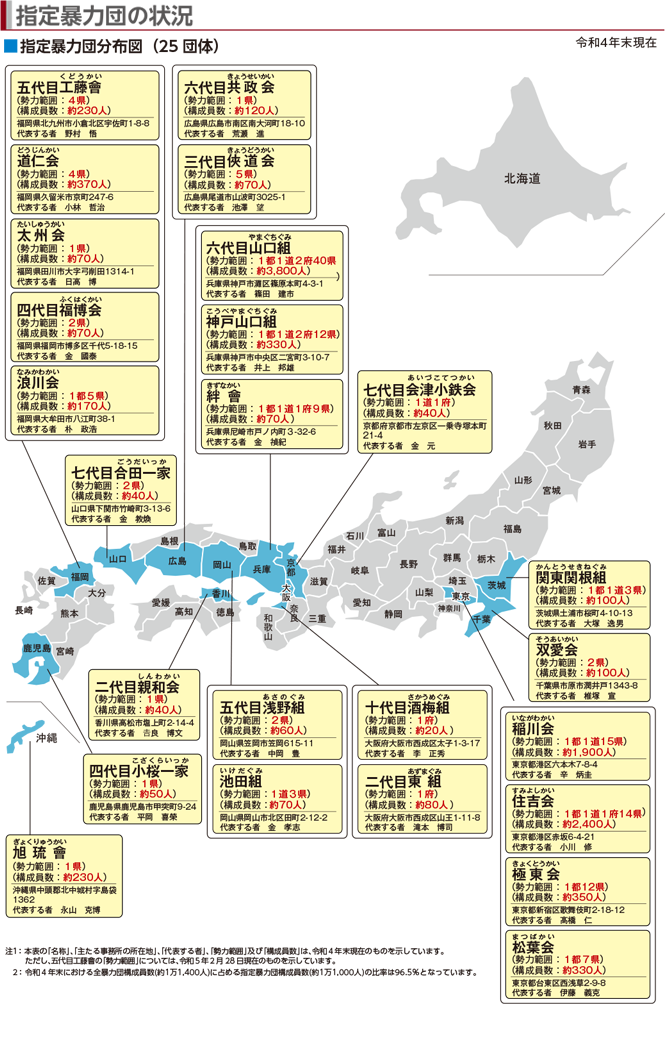 指定暴力団の指定状況 指定暴力団分布図（25団体）