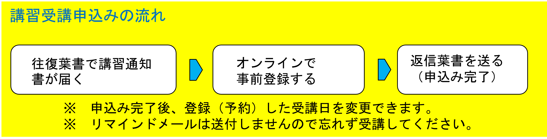 講習受講申込みの流れ